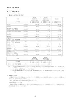 第一部 【企業情報】 第1 【企業の概況】