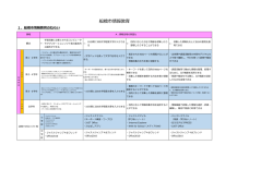 船橋市情報教育