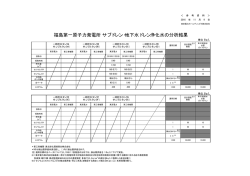 福島第一原子力発電所 サブドレン・地下水ドレン浄化水の分析結果