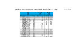 男子 - 日本ビーチバレーボール連盟（JBV）
