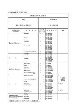 造形学部 デザイン・造形学科