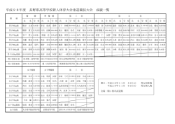 H28県新人結果一覧