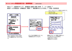 docomo受信設定方法（携帯電話） （2015年4月現在）