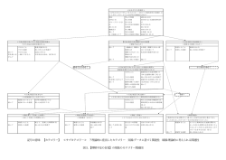 公開授業 アンケート自由記述のカテゴリー関連図