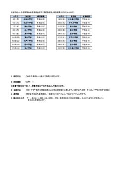 北本市内小・中学校等の給食提供食材の「事前放射能」検査結果（9月5