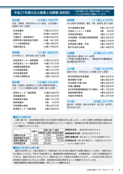 平成27年度の主な事業と決算額（目的別）