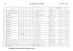 10月作成