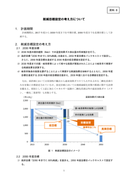 削減目標設定の考え方について 1. 計画期間 2. 削減目標設定の考え方