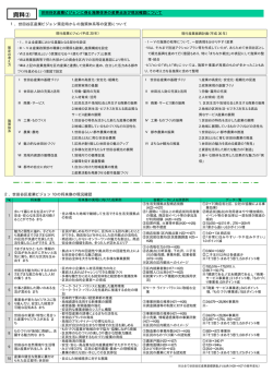 資料② - 世田谷区