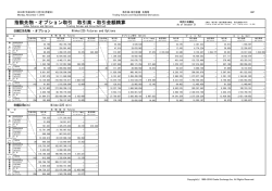 指数先物・オプション取引 取引高・取引金額精算