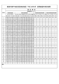 飯舘村蕨平地区仮設焼却施設 平成 28年9月 空間線量率測定結果