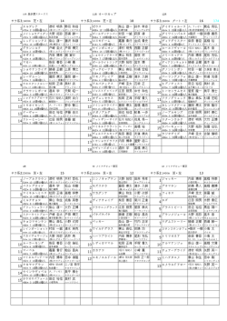 12R 14 18 16 174 1 エルゴレア 津村 明秀 勢司 和浩 1 ゼウス 柴山