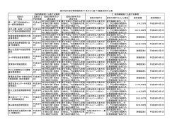 東大和市契約事務規則第41条の3に基づく随意契約の公表 契約の 件名