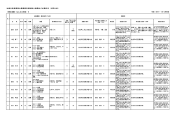 Page 1 始良市農業委員会農業委員候補者の推薦及び応募状況 (中間