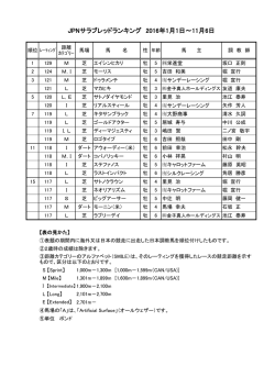 JPNサラブレッドランキング 2016年1月1日～11月6日