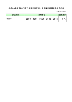 平成28年度 福井市育児休業代替任期付職員採用候補者名簿登載者
