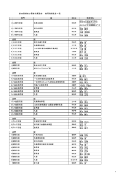 部門別受賞者一覧