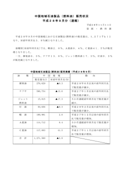 （燃料油）販売状況 平成28年9月（速報）(PDF：138KB)