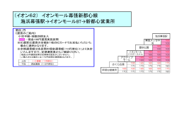 イオン62