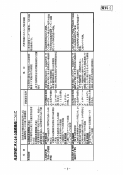 資料2 丹波市域に求められる医療機能について（PDF：417KB）