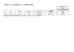 緊急時モニタリング検査結果について（福島県・樹実類）