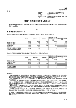 業績予想の修正に関するお知らせ