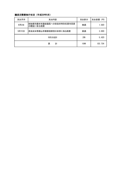 議長交際費執行状況（平成28年9月）
