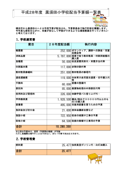 平成28年度 黒須田小学校配当予算額一覧表