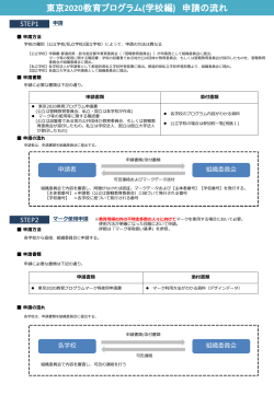 申請の流れ [PDFファイル／680KB]
