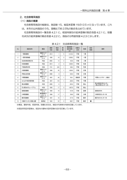 一関市公共施設白書 第 4 章 - 63 - 2．社会教育系施設 （1）施設の概要