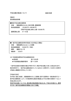 不妊治療の助成について