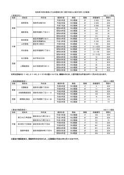 提供県営住宅等一覧表（PDF,34KB