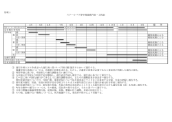 別紙1 4月 5月 6月 7月 8月 9月 10月 11月 12月 1月 2月 3月 郡 県
