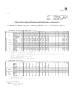 平成28年10月度 月次売上高等前年同月比及び店舗の状況についての