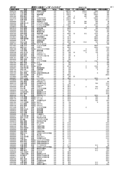 女子15歳以下ダブルス