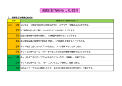 船橋市情報モラル教育