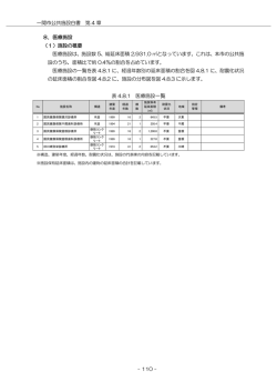 医療施設 [296KB pdfファイル]