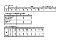 表13～15（PDF：75KB）