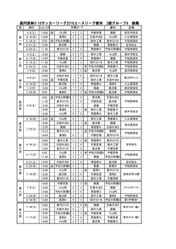 高円宮杯U-18サッカーリーグ2016ユースリーグ栃木 2部グループA 前期
