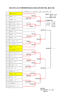 中学生 - 日本少年野球連盟 埼玉県支部