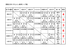 女子C順位表