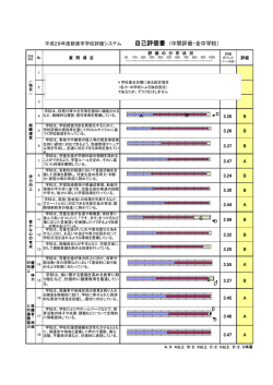 平成28年度新座市学校評価システム 自己評価書 (中間評価・全中学校