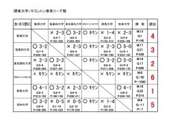 女子C順位表
