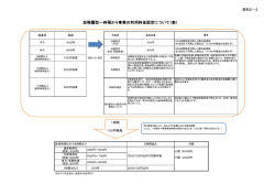 資料2-2（PDF形式 87キロバイト）
