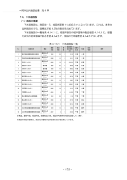 一関市公共施設白書 第 4 章 - 152 - 14．下水道施設 （1）施設の概要