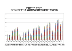 学校サーベイランス インフルエンザによる出席停止者数（10月1日～11月