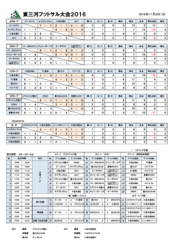 東三河フットサル大会2016
