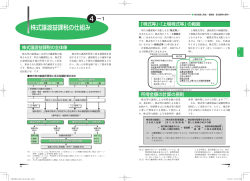 株式譲渡益課税の仕組み