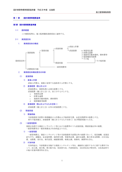 設計業務等標準積算基準書 平成 28 年度 広島県 施工監理補助業務 1