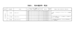 電源Ⅰピーク調整力契約書（別紙）